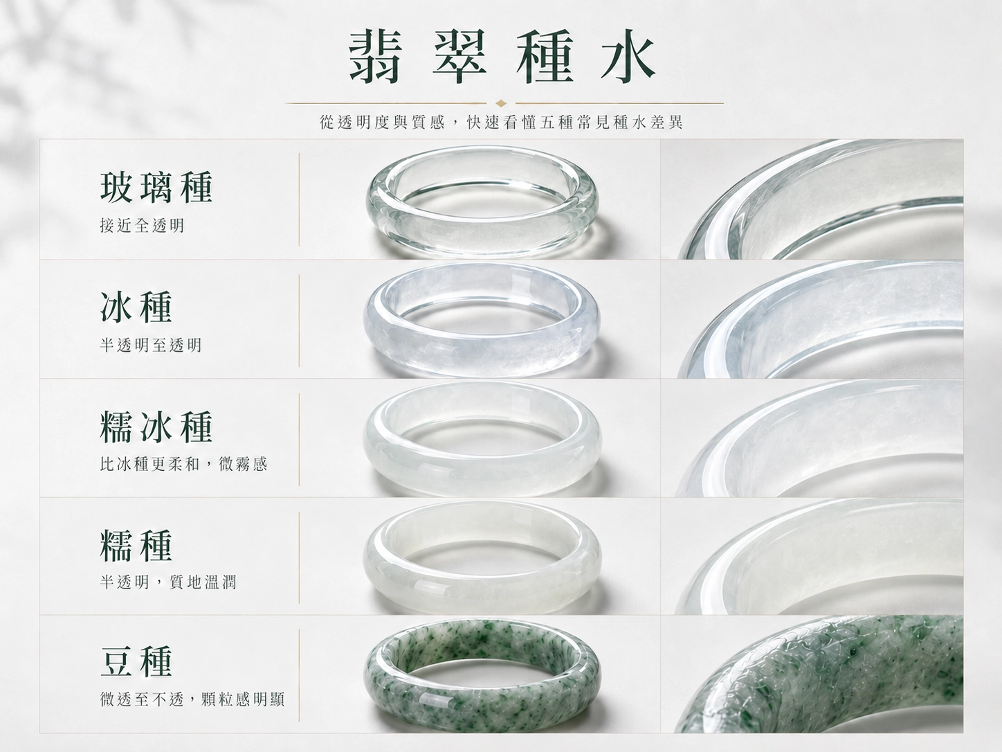 翡翠種水等級怎麼分？玻璃種、冰種、糯種、豆種差在哪？