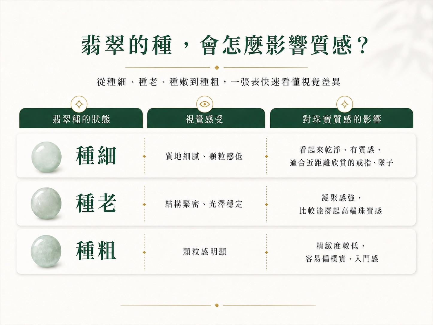什麼是翡翠「種」？