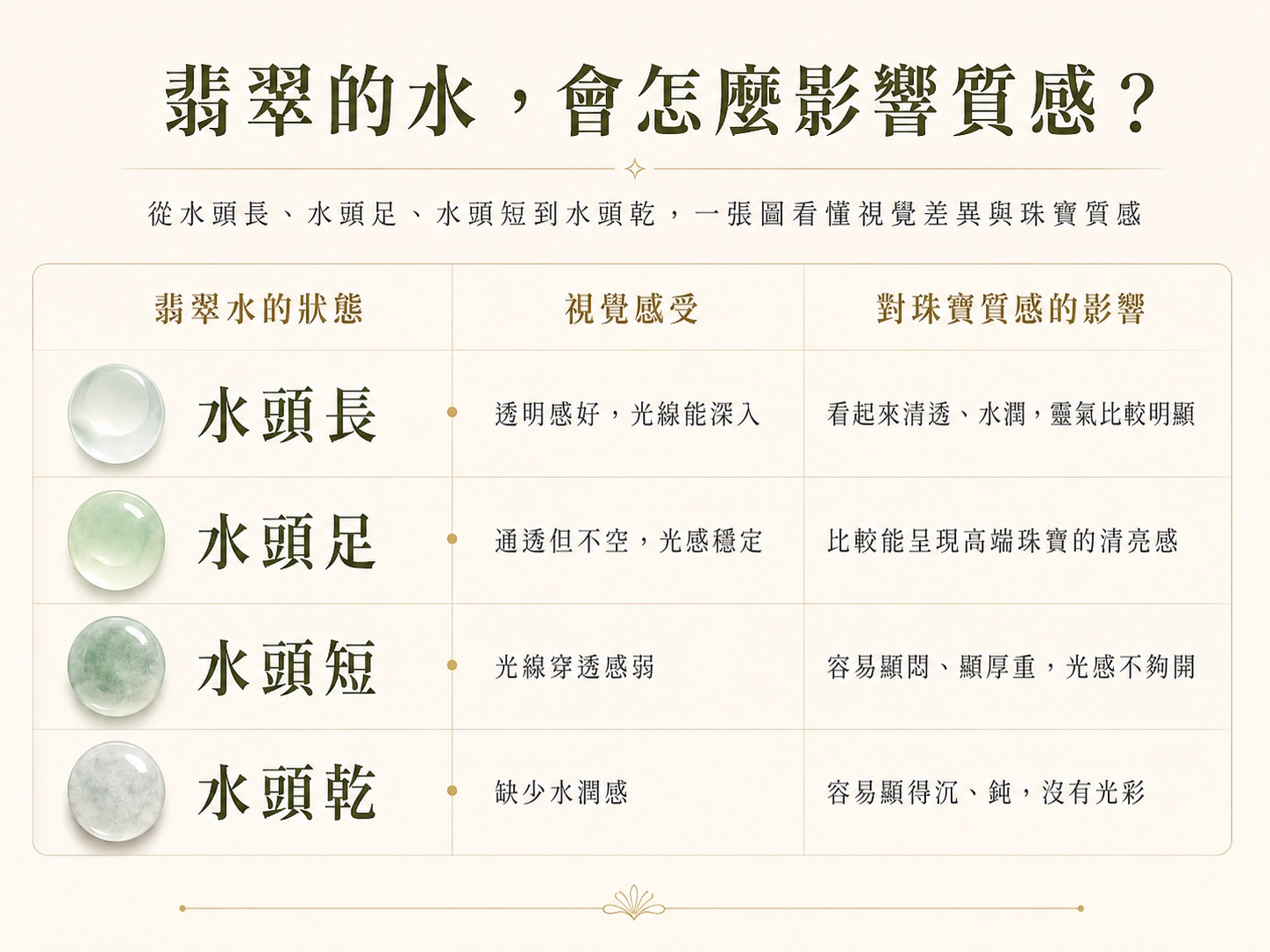 翡翠種水的水是什麼
