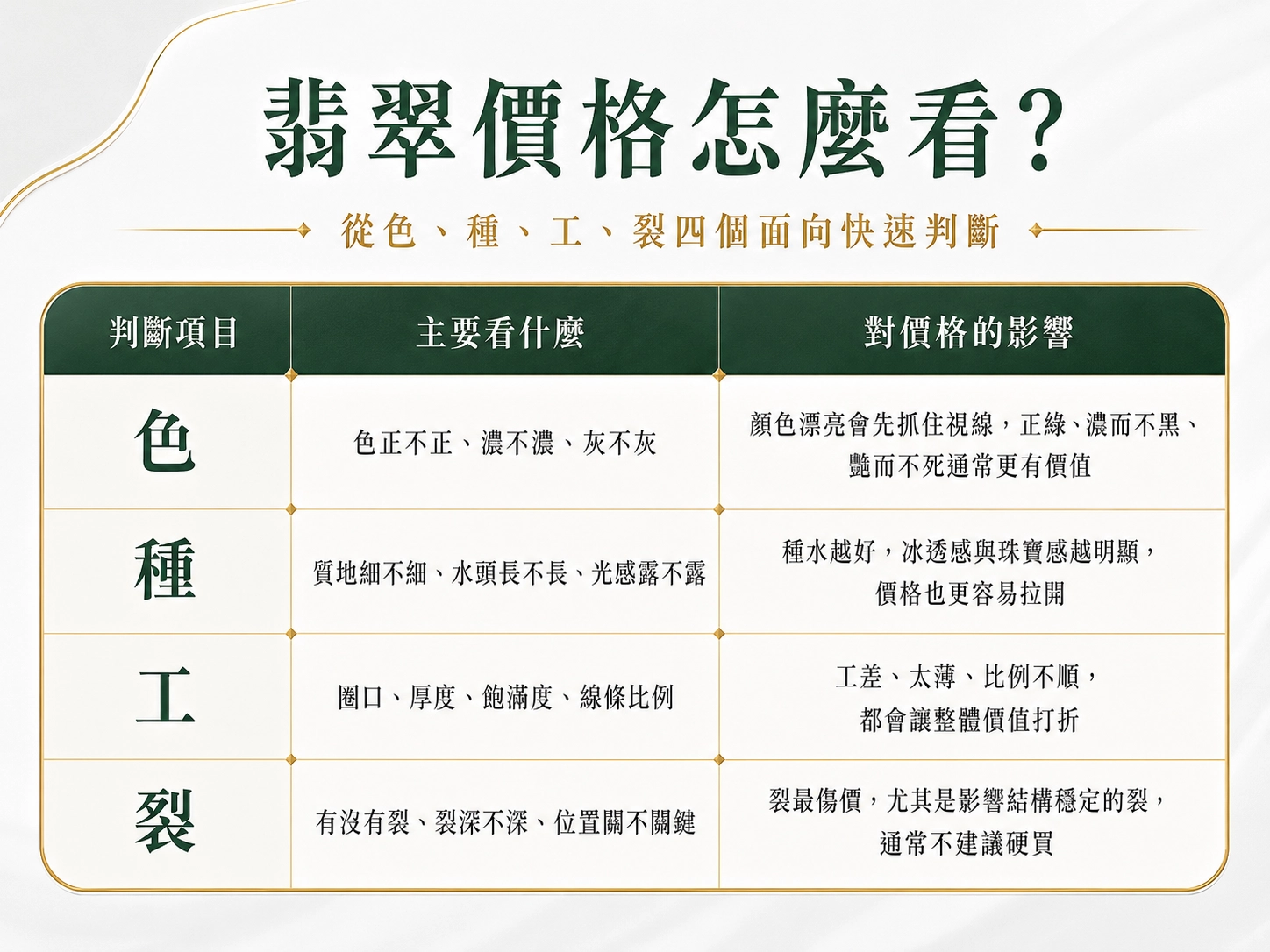 影響冰種翡翠價格的四個關鍵:色、種、工、裂